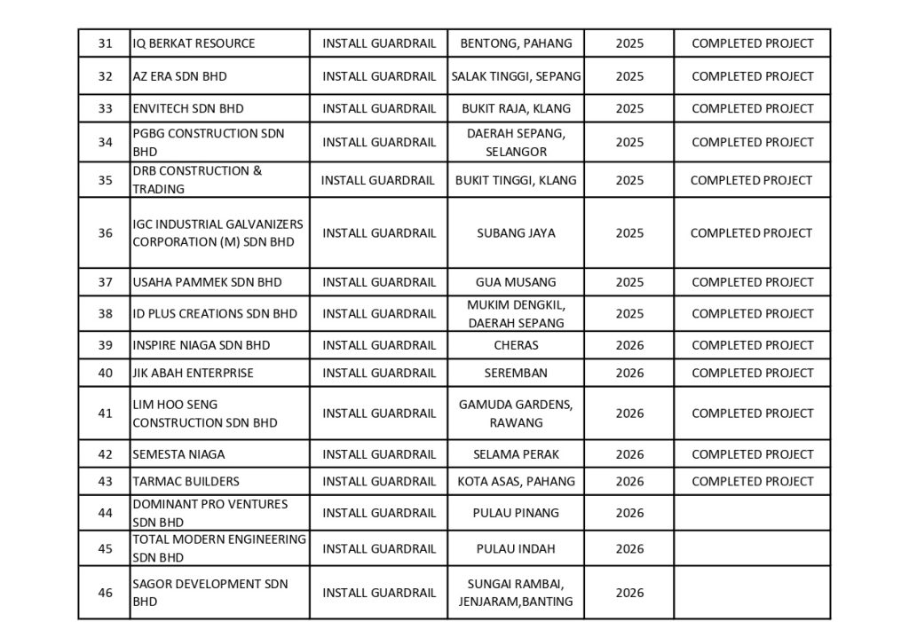GUARDRAIL PROJECT LIST- 2