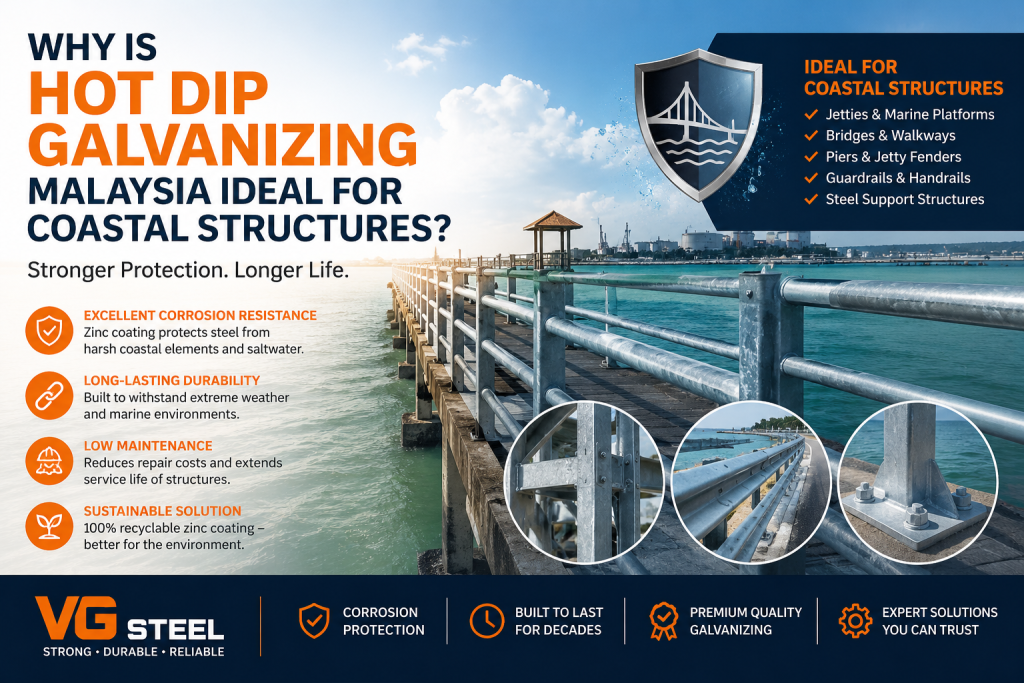 Hot dip galvanizing